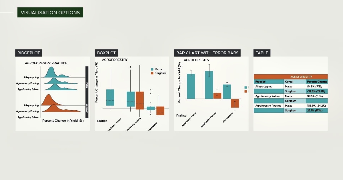 thumbnail of  Presenting the evidence: bridging the research–policy gap
