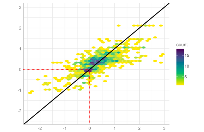 thumbnail of  Agroforestry benefits depend on a multitude of environmental conditions