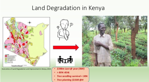 thumbnail of  Land Degradation in Kenya